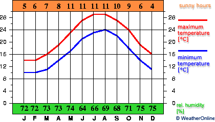 Rodos