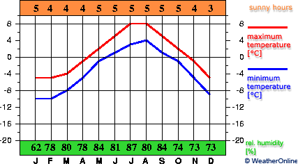 Säntis (2500m)