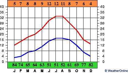 Talavera la Real