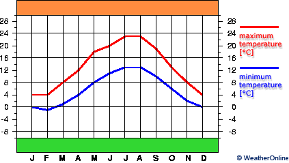 Steinhuder Meer