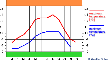 Koblencja