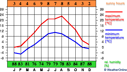 Kłodzko