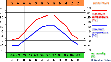 Kraków