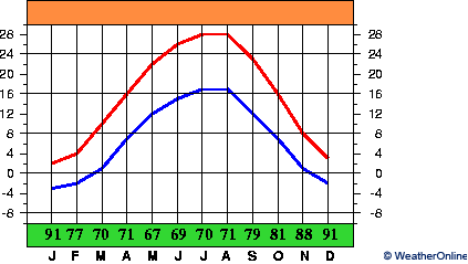 Krajowa