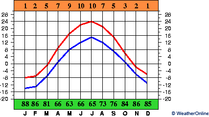 Kazań