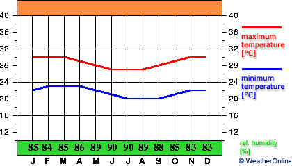 Maceió