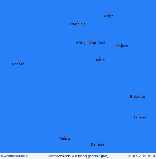 currentgraph Typ=sonnestd 2019-07%02d 25:10 UTC